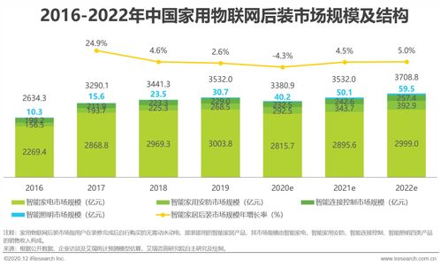 2020年中國家用物聯(lián)網(wǎng)行業(yè)研究報(bào)告 物聯(lián)網(wǎng)技術(shù)服務(wù)的核心驅(qū)動(dòng)與未來展望