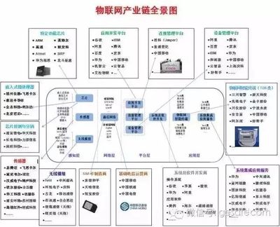 谷歌董事長(zhǎng)的預(yù)言 互聯(lián)網(wǎng)將消逝，物聯(lián)網(wǎng)時(shí)代全面來臨
